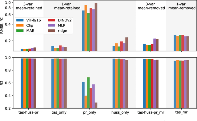 Figure 2 for ClimDetect: A Benchmark Dataset for Climate Change Detection and Attribution