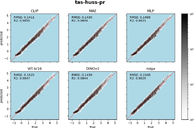 Figure 4 for ClimDetect: A Benchmark Dataset for Climate Change Detection and Attribution