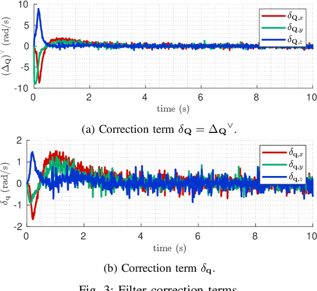 Figure 3 for Equivariant Filter for Relative Attitude and Target Angular Velocity Estimation