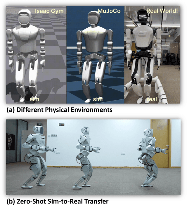 Figure 1 for Humanoid-Gym: Reinforcement Learning for Humanoid Robot with Zero-Shot Sim2Real Transfer