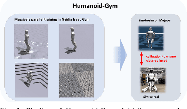 Figure 2 for Humanoid-Gym: Reinforcement Learning for Humanoid Robot with Zero-Shot Sim2Real Transfer