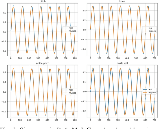 Figure 3 for Humanoid-Gym: Reinforcement Learning for Humanoid Robot with Zero-Shot Sim2Real Transfer