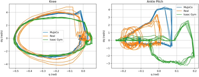 Figure 4 for Humanoid-Gym: Reinforcement Learning for Humanoid Robot with Zero-Shot Sim2Real Transfer