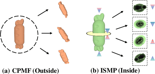 Figure 1 for Look Inside for More: Internal Spatial Modality Perception for 3D Anomaly Detection