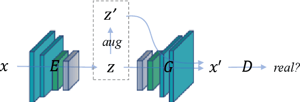 Figure 2 for Semantic Data Augmentation for Long-tailed Facial Expression Recognition