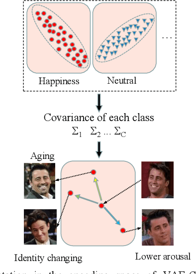 Figure 3 for Semantic Data Augmentation for Long-tailed Facial Expression Recognition