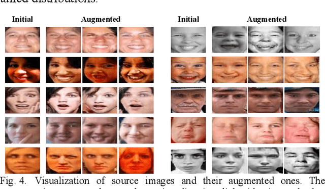 Figure 4 for Semantic Data Augmentation for Long-tailed Facial Expression Recognition