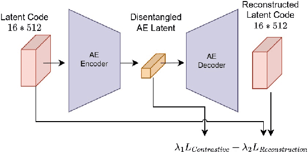 Figure 3 for Toward responsible face datasets: modeling the distribution of a disentangled latent space for sampling face images from demographic groups