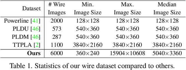 Figure 1 for Automatic High Resolution Wire Segmentation and Removal