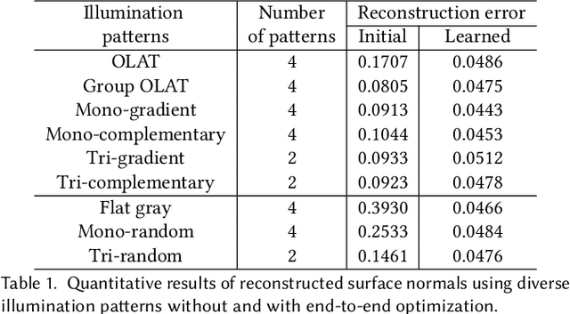 Figure 2 for Differentiable Display Photometric Stereo