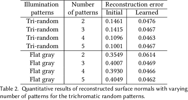 Figure 4 for Differentiable Display Photometric Stereo