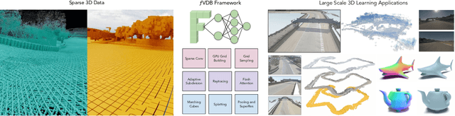 Figure 1 for fVDB: A Deep-Learning Framework for Sparse, Large-Scale, and High-Performance Spatial Intelligence