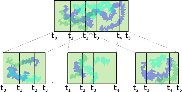 Figure 1 for On the Consistency and Robustness of Saliency Explanations for Time Series Classification