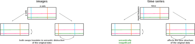 Figure 3 for On the Consistency and Robustness of Saliency Explanations for Time Series Classification