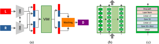 Figure 1 for ViM-Disparity: Bridging the Gap of Speed, Accuracy and Memory for Disparity Map Generation