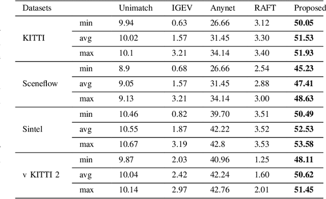 Figure 4 for ViM-Disparity: Bridging the Gap of Speed, Accuracy and Memory for Disparity Map Generation