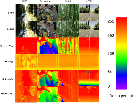 Figure 2 for ViM-Disparity: Bridging the Gap of Speed, Accuracy and Memory for Disparity Map Generation