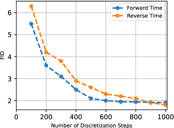 Figure 1 for Space-Time Bridge-Diffusion