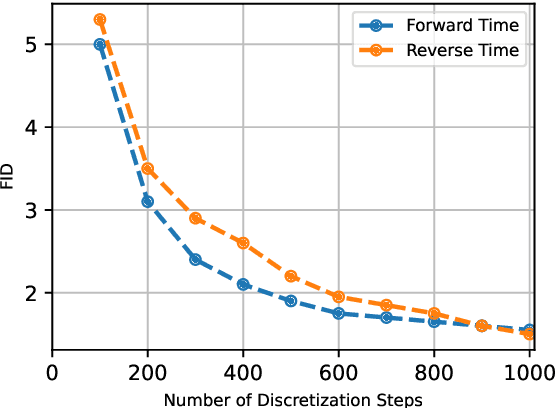 Figure 3 for Space-Time Bridge-Diffusion