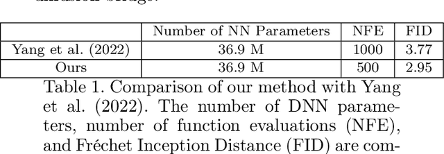 Figure 2 for Space-Time Bridge-Diffusion