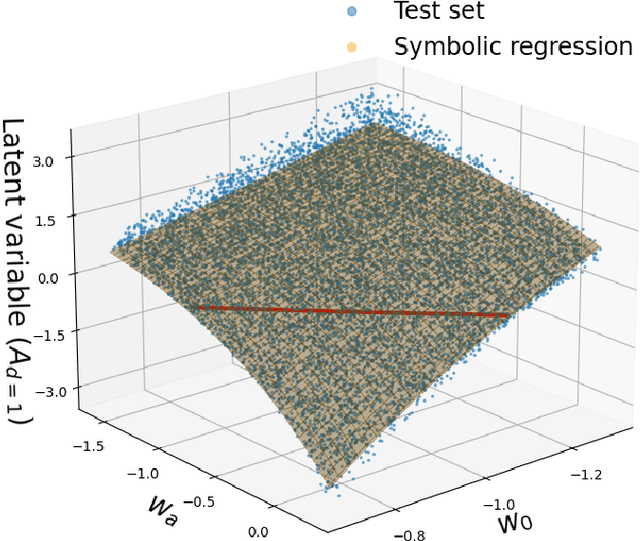 Figure 4 for A representation learning approach to probe for dynamical dark energy in matter power spectra