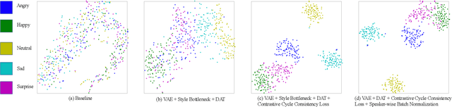 Figure 3 for Style-Label-Free: Cross-Speaker Style Transfer by Quantized VAE and Speaker-wise Normalization in Speech Synthesis