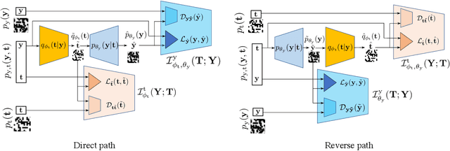 Figure 1 for Digital twins of physical printing-imaging channel