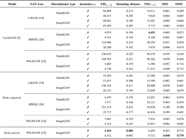 Figure 4 for Digital twins of physical printing-imaging channel