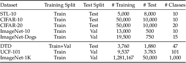 Figure 2 for Image Clustering with External Guidance