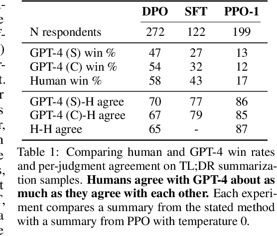 Figure 2 for Direct Preference Optimization: Your Language Model is Secretly a Reward Model