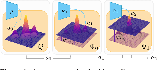 Figure 1 for Mitigating Suboptimality of Deterministic Policy Gradients in Complex Q-functions