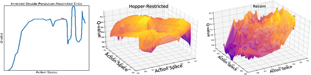 Figure 3 for Mitigating Suboptimality of Deterministic Policy Gradients in Complex Q-functions