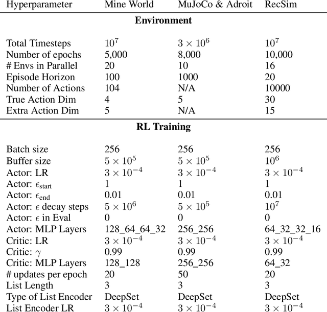 Figure 4 for Mitigating Suboptimality of Deterministic Policy Gradients in Complex Q-functions