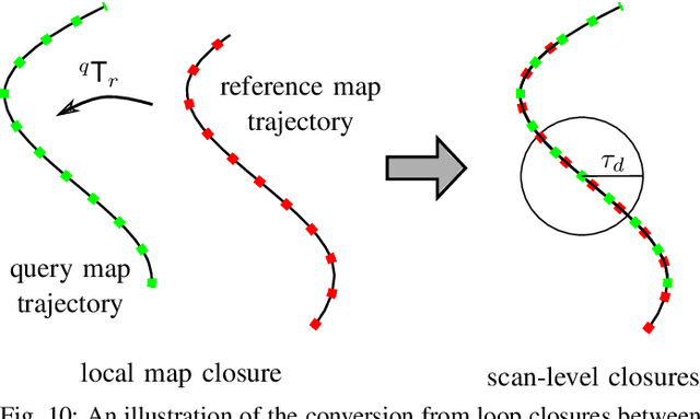 Figure 1 for Efficiently Closing Loops in LiDAR-Based SLAM Using Point Cloud Density Maps