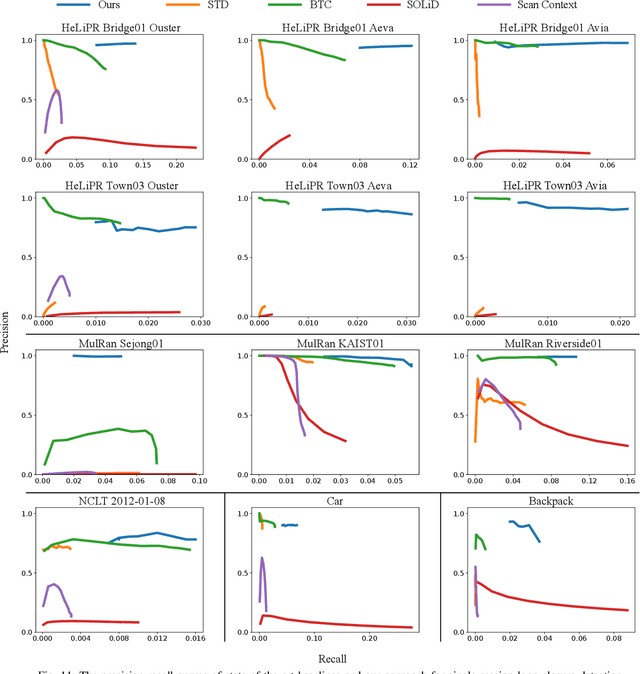 Figure 2 for Efficiently Closing Loops in LiDAR-Based SLAM Using Point Cloud Density Maps