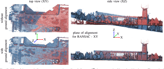 Figure 3 for Efficiently Closing Loops in LiDAR-Based SLAM Using Point Cloud Density Maps