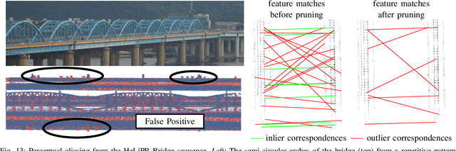 Figure 4 for Efficiently Closing Loops in LiDAR-Based SLAM Using Point Cloud Density Maps