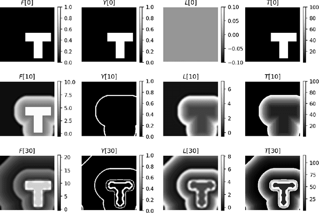 Figure 3 for A Review of Pulse-Coupled Neural Network Applications in Computer Vision and Image Processing