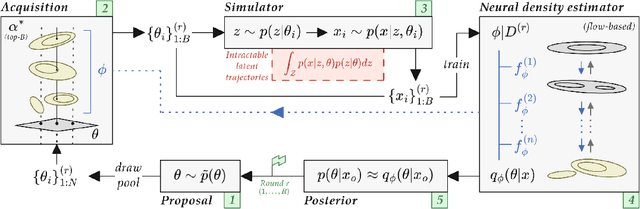 Figure 1 for Active Sequential Posterior Estimation for Sample-Efficient Simulation-Based Inference