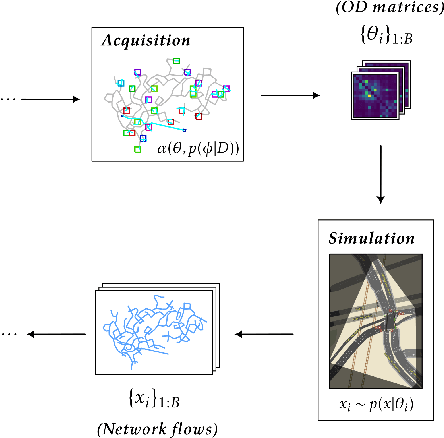 Figure 3 for Active Sequential Posterior Estimation for Sample-Efficient Simulation-Based Inference