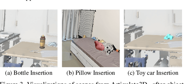 Figure 4 for Holistic Understanding of 3D Scenes as Universal Scene Description