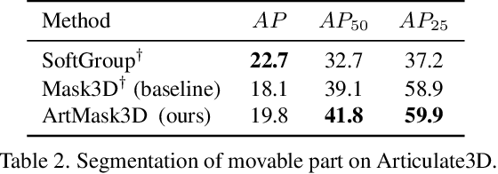 Figure 3 for Holistic Understanding of 3D Scenes as Universal Scene Description