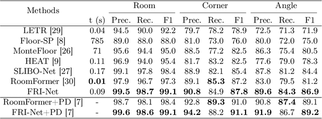 Figure 2 for FRI-Net: Floorplan Reconstruction via Room-wise Implicit Representation