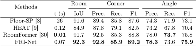 Figure 4 for FRI-Net: Floorplan Reconstruction via Room-wise Implicit Representation