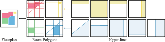 Figure 1 for FRI-Net: Floorplan Reconstruction via Room-wise Implicit Representation