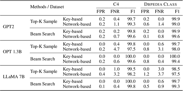 Figure 2 for A Private Watermark for Large Language Models