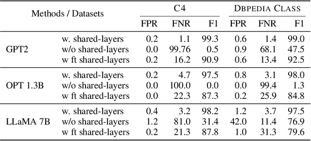 Figure 3 for A Private Watermark for Large Language Models