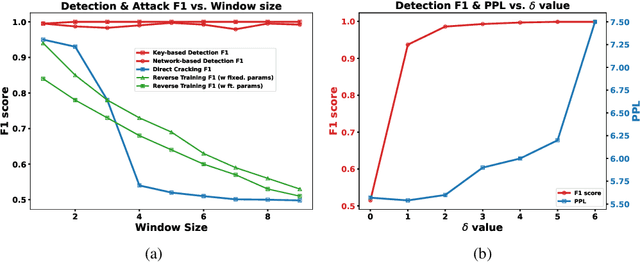 Figure 4 for A Private Watermark for Large Language Models