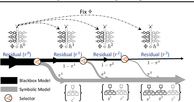Figure 1 for Route, Interpret, Repeat: Blurring the Line Between Post hoc Explainability and Interpretable Models
