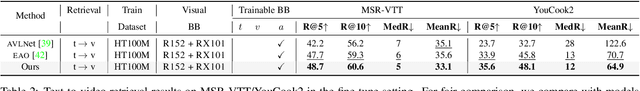 Figure 3 for Preserving Modality Structure Improves Multi-Modal Learning